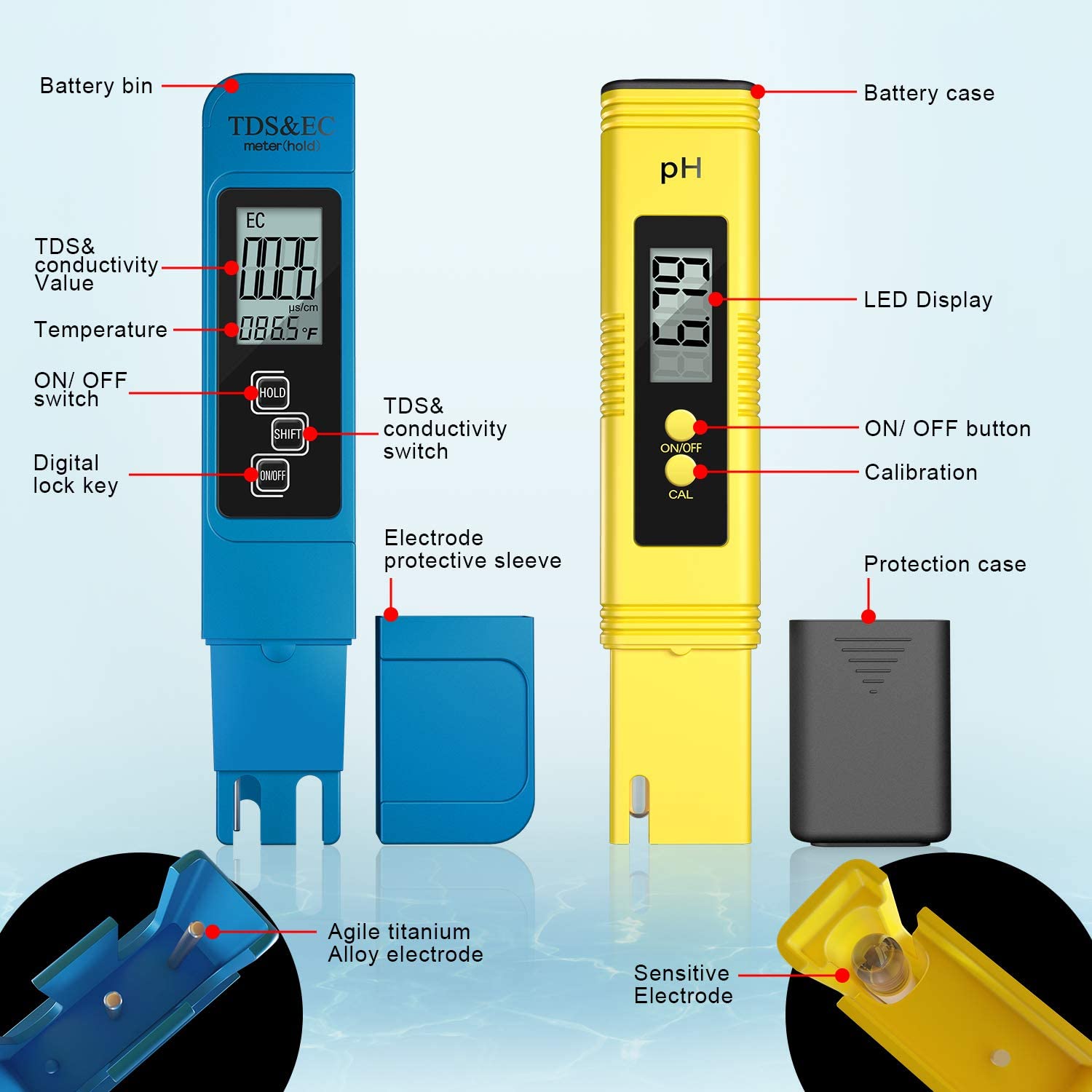 Cyfrowy miernik PH /TDS / EC T – Ph Meter Digital Water Tester recenzja i cena