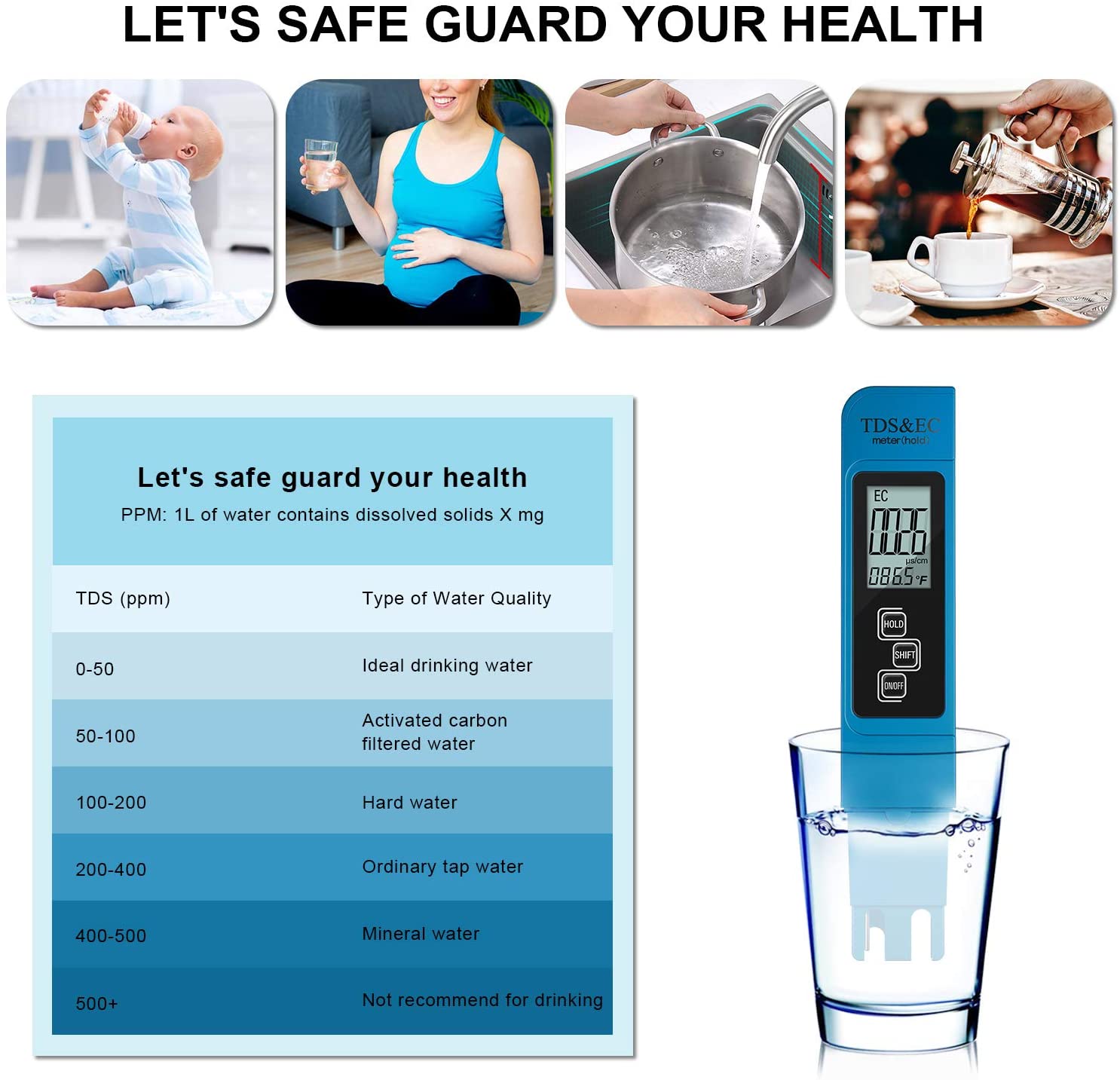 Cyfrowy miernik PH /TDS / EC T – Ph Meter Digital Water Tester recenzja i cena