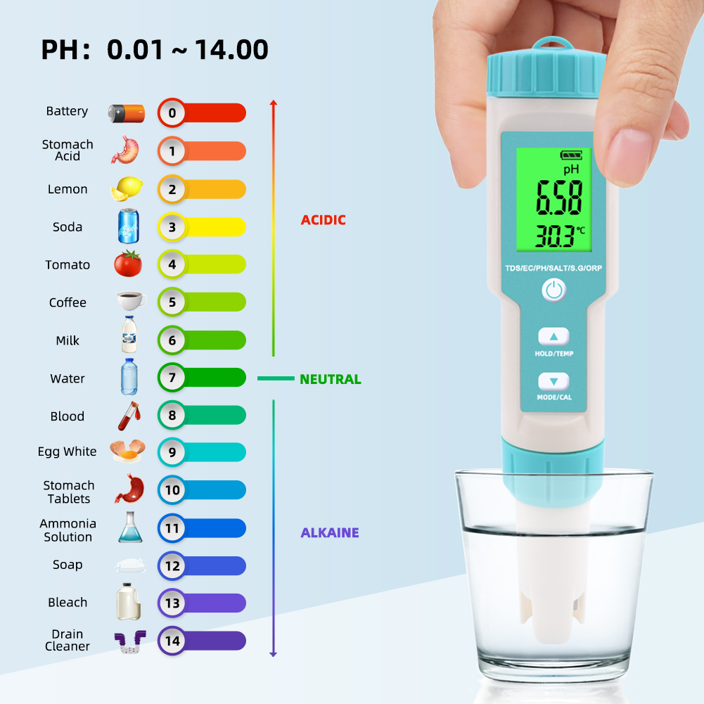 Nowy 7 w 1 PH/TDS/EC/ORP/zasol – Ph Meter Digital Water Tester recenzja i cena